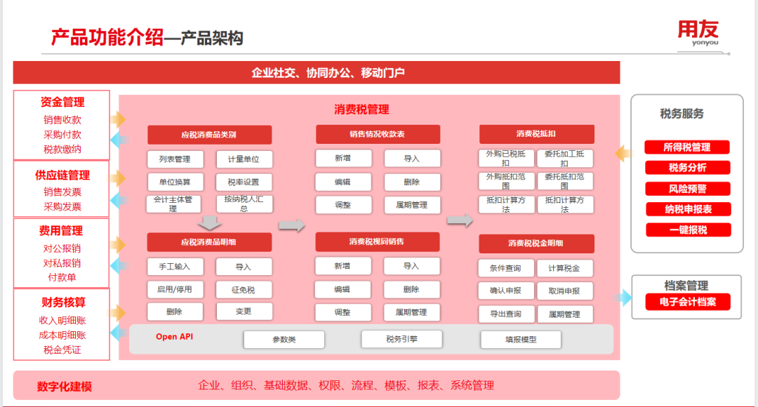 消費(fèi)稅管理，如何助力企業(yè)提效降本合規(guī)？